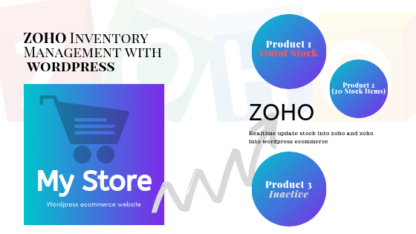 ZOHO-inventory with WordPress